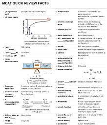 Icon image 400+ Quick Review Study Review & Facts - MCAT (Medical College Admissions Test)