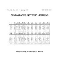 Icon image Smarandache Function Journal, vol. 12/2001: An International Book Series in Information Science and Engineering